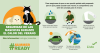 Seguridad de las mascotas durante el calor del verano Más información: Listo.gov/mascotas Para asegurarse de que su mascota esté preparada para lo que pueda suceder este verano, le compartimos una serie de consejos para el verano: Tenga mucha agua fresca y limpia para las mascotas Visite al veterinario para una evaluación a principios de verano No permita que los perros caminen en el asfalto caliente Nunca deje a su mascota a solas en un vehículo estacionado No deje a sus mascotas sin supervisión alrededor